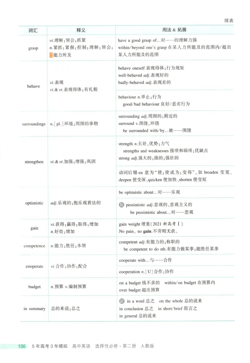 53同步英语选修二RJ疑难破(1)_高中三年全科资料_高中_高中1_2026版高中《5高考3年模拟》同步版（9科必修+选修）（人教）_2026《高中53同步练习》英语选修二RJ