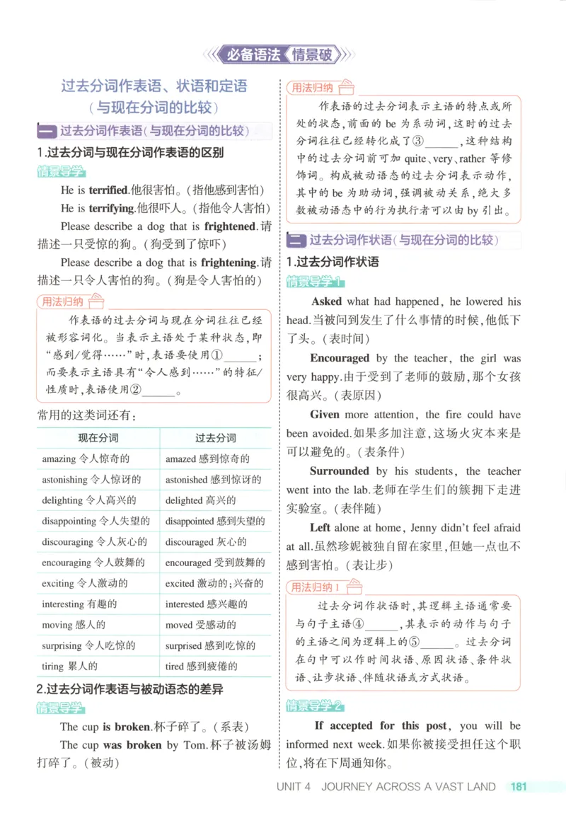 53同步英语选修二RJ疑难破(1)_高中三年全科资料_高中_高中1_2026版高中《5高考3年模拟》同步版（9科必修+选修）（人教）_2026《高中53同步练习》英语选修二RJ