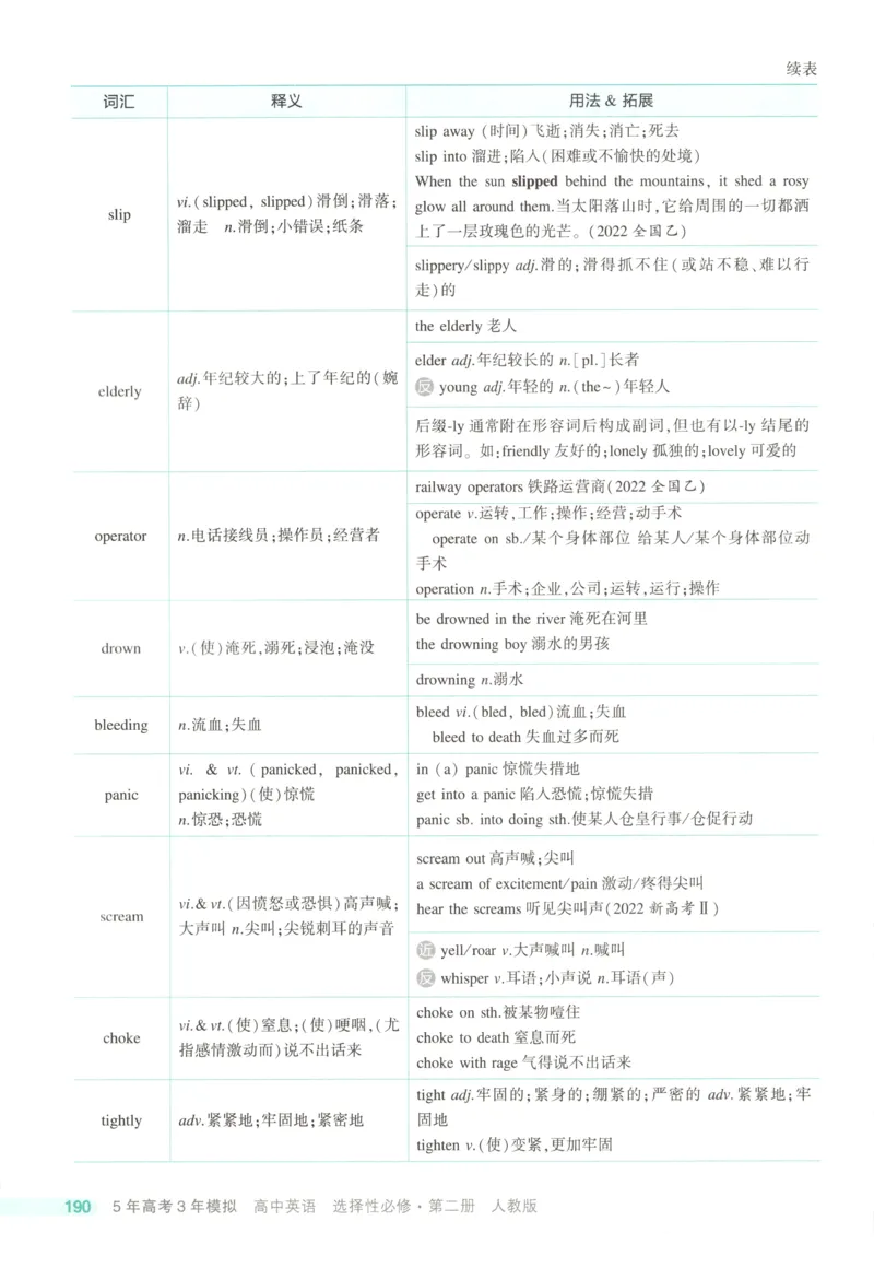 53同步英语选修二RJ疑难破(1)_高中三年全科资料_高中_高中1_2026版高中《5高考3年模拟》同步版（9科必修+选修）（人教）_2026《高中53同步练习》英语选修二RJ