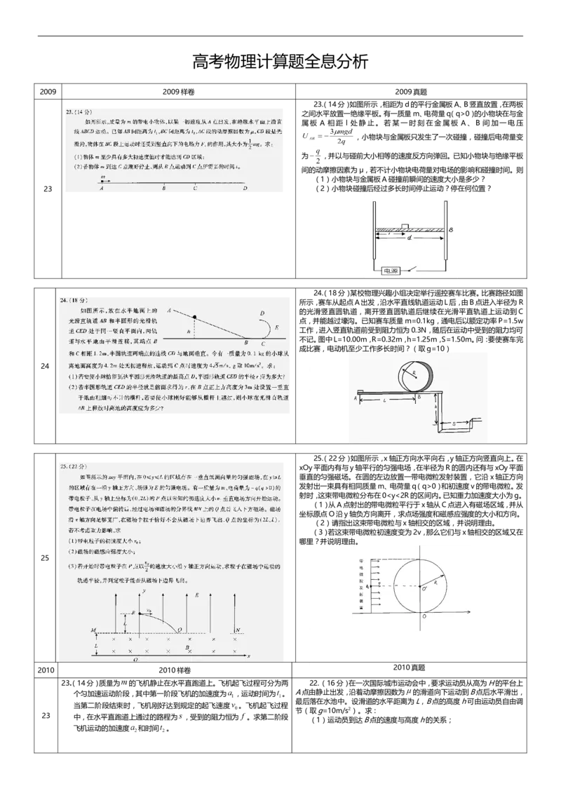 5高考物理计算题全分析_高中三年全科资料_高中_2高中9科分类资料包_高中理综