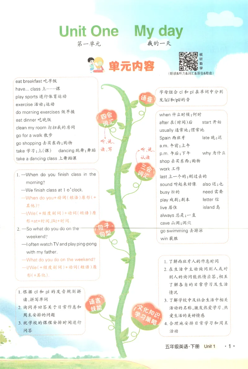 25春《状元英语笔记》人教英语PEP5下（含晨读晚默）_小学《课堂笔记》数学语文英语1-6年级下册_小学英语《课堂笔记》1-6年级下册（26春）_小学英语《课堂笔记》3-6年级下册（26春）