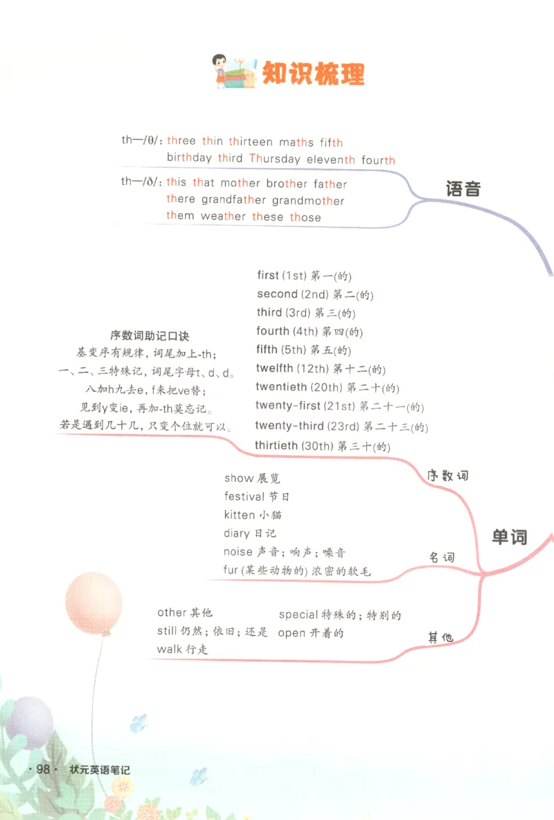 25春《状元英语笔记》人教英语PEP5下（含晨读晚默）_小学《课堂笔记》数学语文英语1-6年级下册_小学英语《课堂笔记》1-6年级下册（26春）_小学英语《课堂笔记》3-6年级下册（26春）