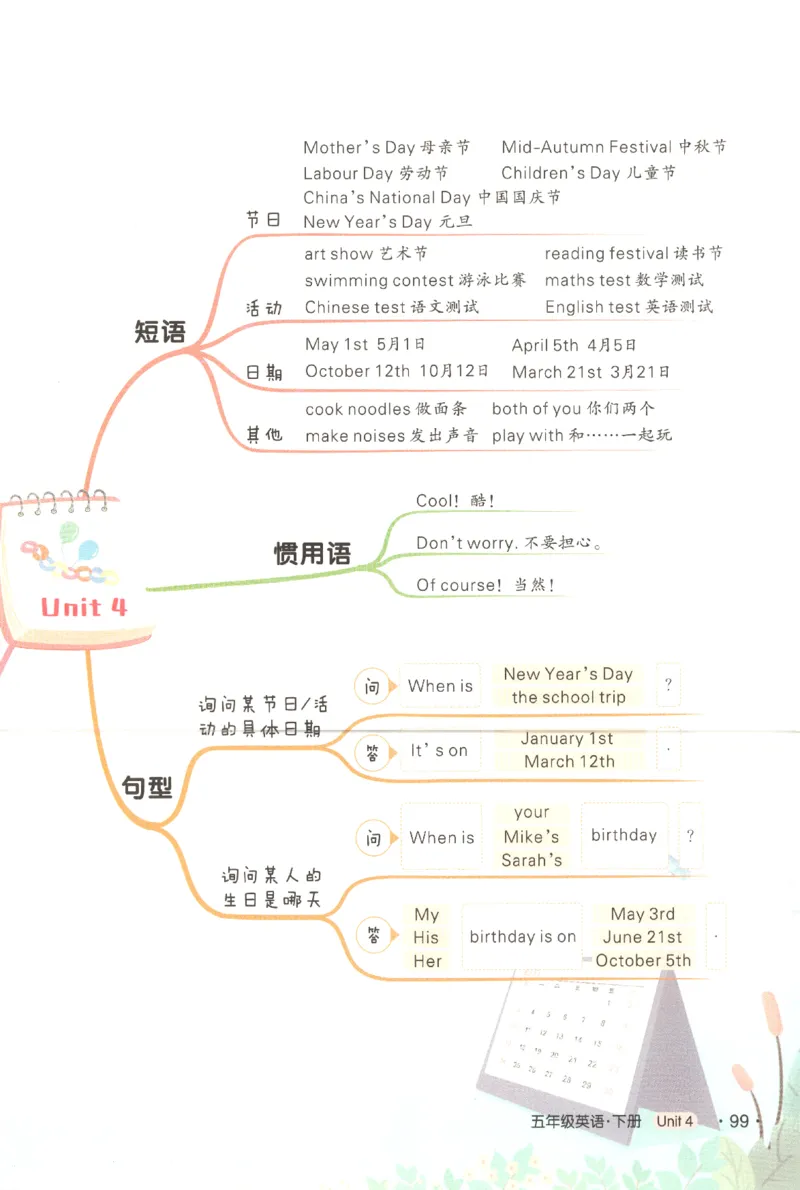 25春《状元英语笔记》人教英语PEP5下（含晨读晚默）_小学《课堂笔记》数学语文英语1-6年级下册_小学英语《课堂笔记》1-6年级下册（26春）_小学英语《课堂笔记》3-6年级下册（26春）