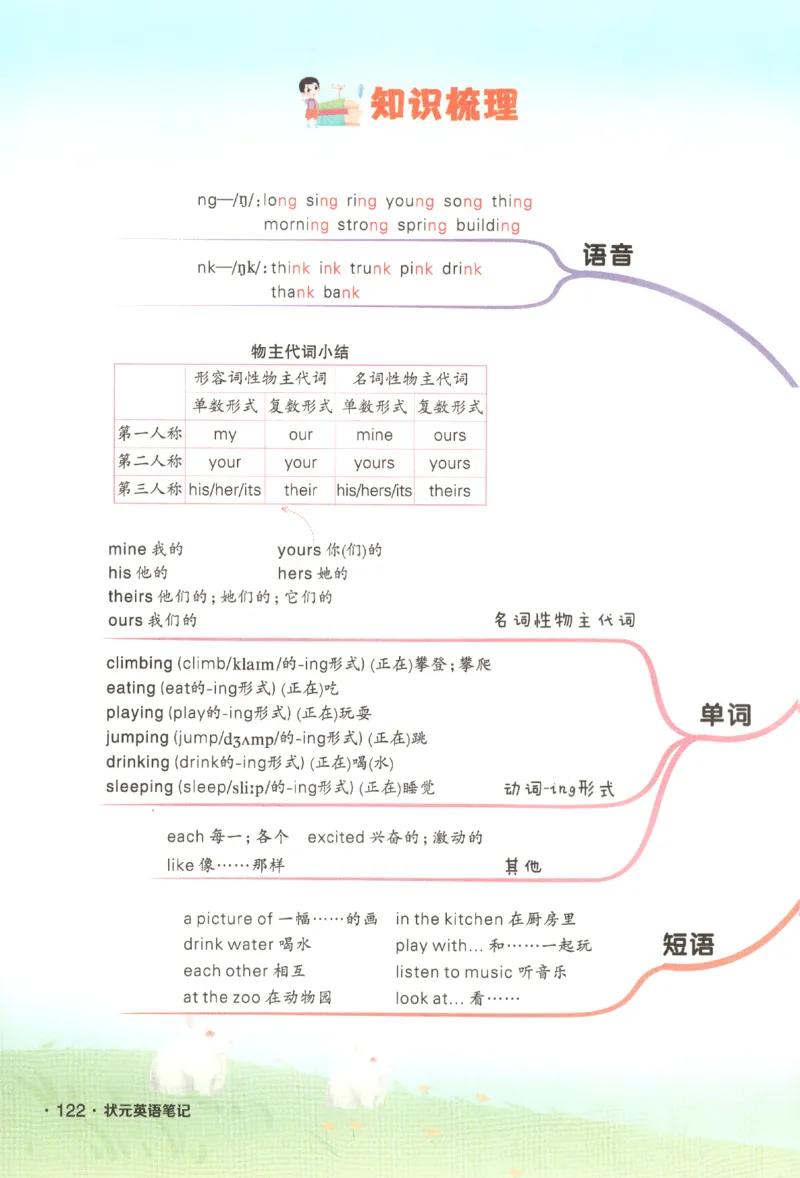 25春《状元英语笔记》人教英语PEP5下（含晨读晚默）_小学《课堂笔记》数学语文英语1-6年级下册_小学英语《课堂笔记》1-6年级下册（26春）_小学英语《课堂笔记》3-6年级下册（26春）