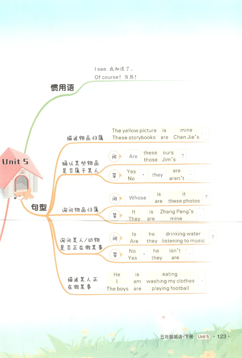 25春《状元英语笔记》人教英语PEP5下（含晨读晚默）_小学《课堂笔记》数学语文英语1-6年级下册_小学英语《课堂笔记》1-6年级下册（26春）_小学英语《课堂笔记》3-6年级下册（26春）