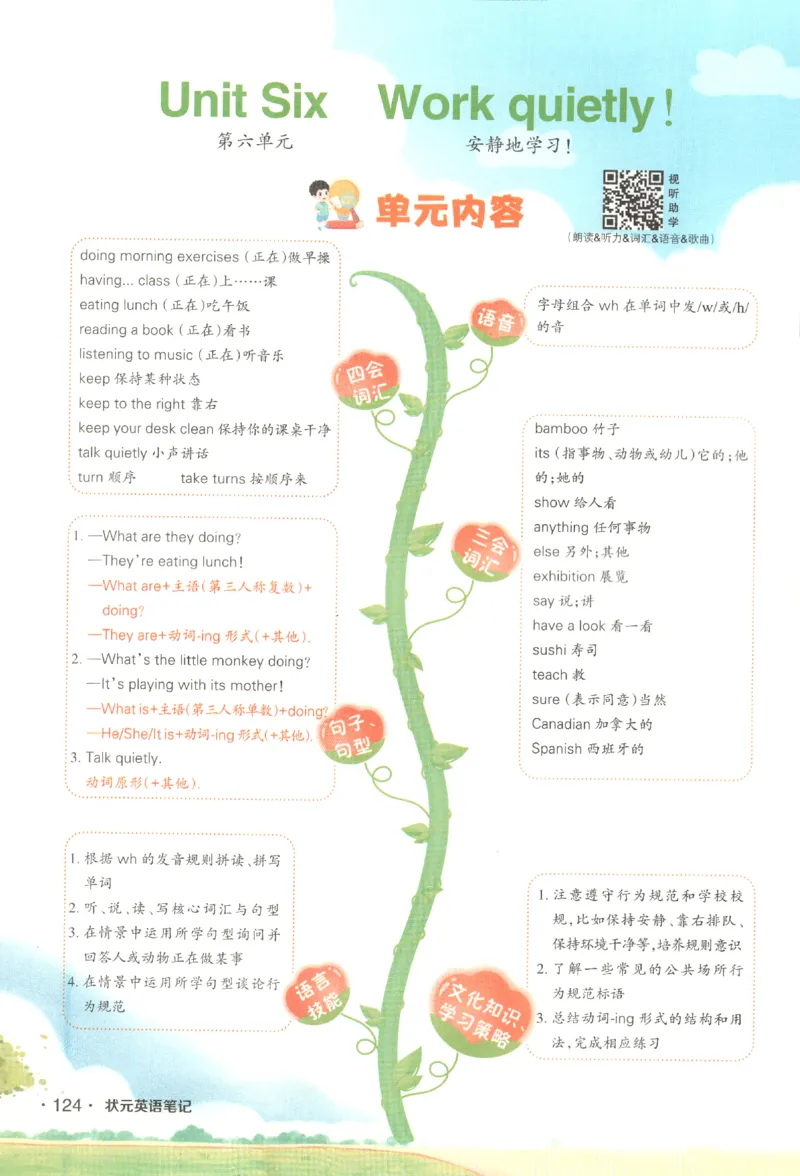 25春《状元英语笔记》人教英语PEP5下（含晨读晚默）_小学《课堂笔记》数学语文英语1-6年级下册_小学英语《课堂笔记》1-6年级下册（26春）_小学英语《课堂笔记》3-6年级下册（26春）