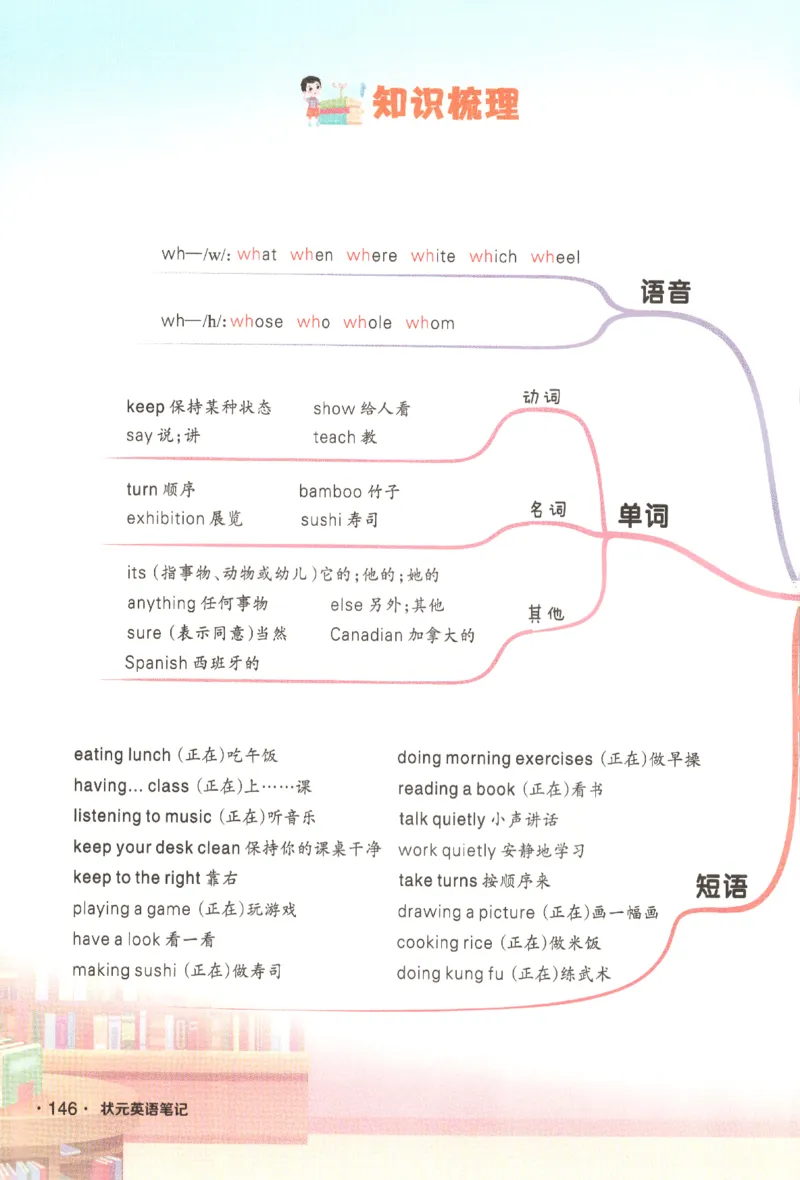 25春《状元英语笔记》人教英语PEP5下（含晨读晚默）_小学《课堂笔记》数学语文英语1-6年级下册_小学英语《课堂笔记》1-6年级下册（26春）_小学英语《课堂笔记》3-6年级下册（26春）
