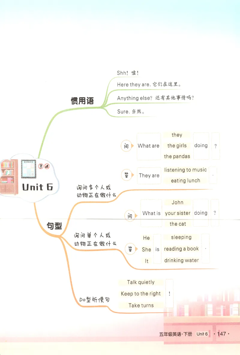 25春《状元英语笔记》人教英语PEP5下（含晨读晚默）_小学《课堂笔记》数学语文英语1-6年级下册_小学英语《课堂笔记》1-6年级下册（26春）_小学英语《课堂笔记》3-6年级下册（26春）