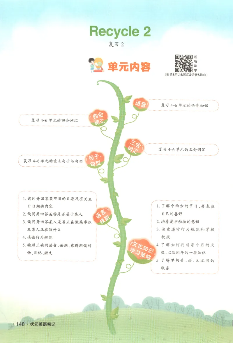 25春《状元英语笔记》人教英语PEP5下（含晨读晚默）_小学《课堂笔记》数学语文英语1-6年级下册_小学英语《课堂笔记》1-6年级下册（26春）_小学英语《课堂笔记》3-6年级下册（26春）