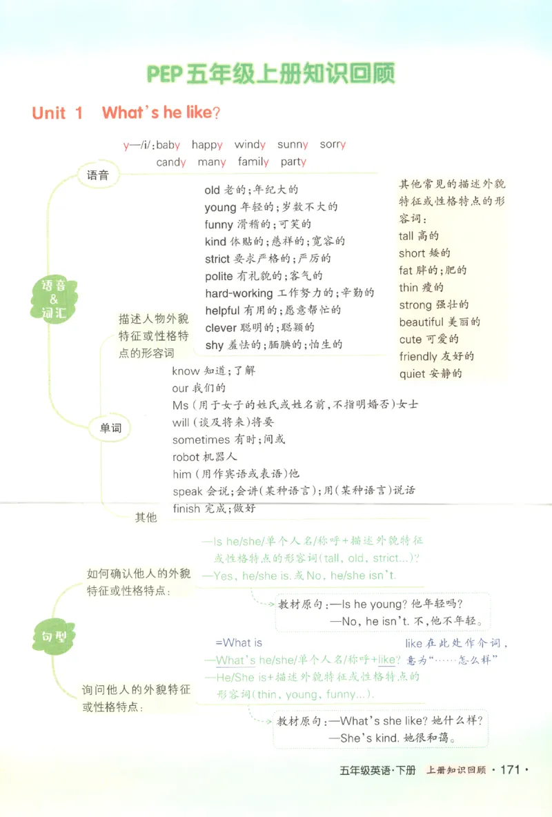 25春《状元英语笔记》人教英语PEP5下（含晨读晚默）_小学《课堂笔记》数学语文英语1-6年级下册_小学英语《课堂笔记》1-6年级下册（26春）_小学英语《课堂笔记》3-6年级下册（26春）
