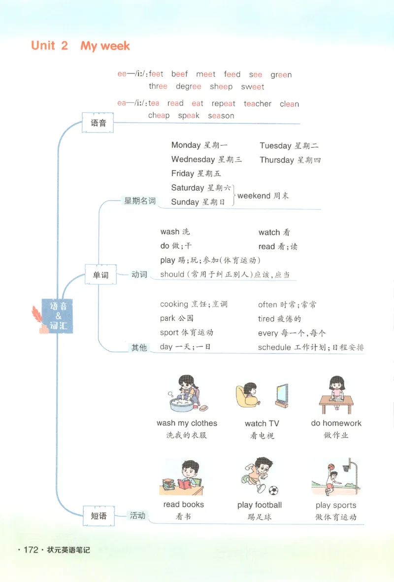 25春《状元英语笔记》人教英语PEP5下（含晨读晚默）_小学《课堂笔记》数学语文英语1-6年级下册_小学英语《课堂笔记》1-6年级下册（26春）_小学英语《课堂笔记》3-6年级下册（26春）