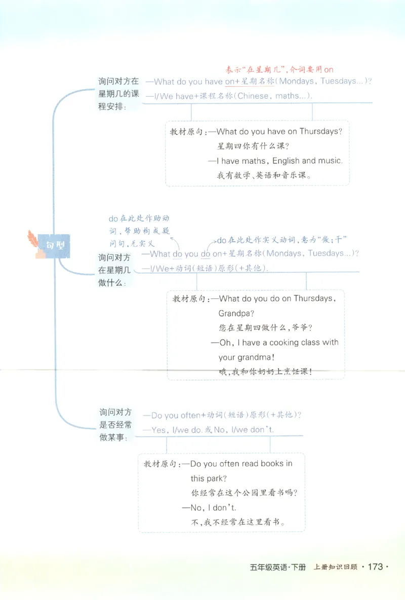 25春《状元英语笔记》人教英语PEP5下（含晨读晚默）_小学《课堂笔记》数学语文英语1-6年级下册_小学英语《课堂笔记》1-6年级下册（26春）_小学英语《课堂笔记》3-6年级下册（26春）