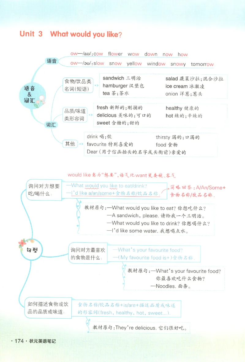 25春《状元英语笔记》人教英语PEP5下（含晨读晚默）_小学《课堂笔记》数学语文英语1-6年级下册_小学英语《课堂笔记》1-6年级下册（26春）_小学英语《课堂笔记》3-6年级下册（26春）