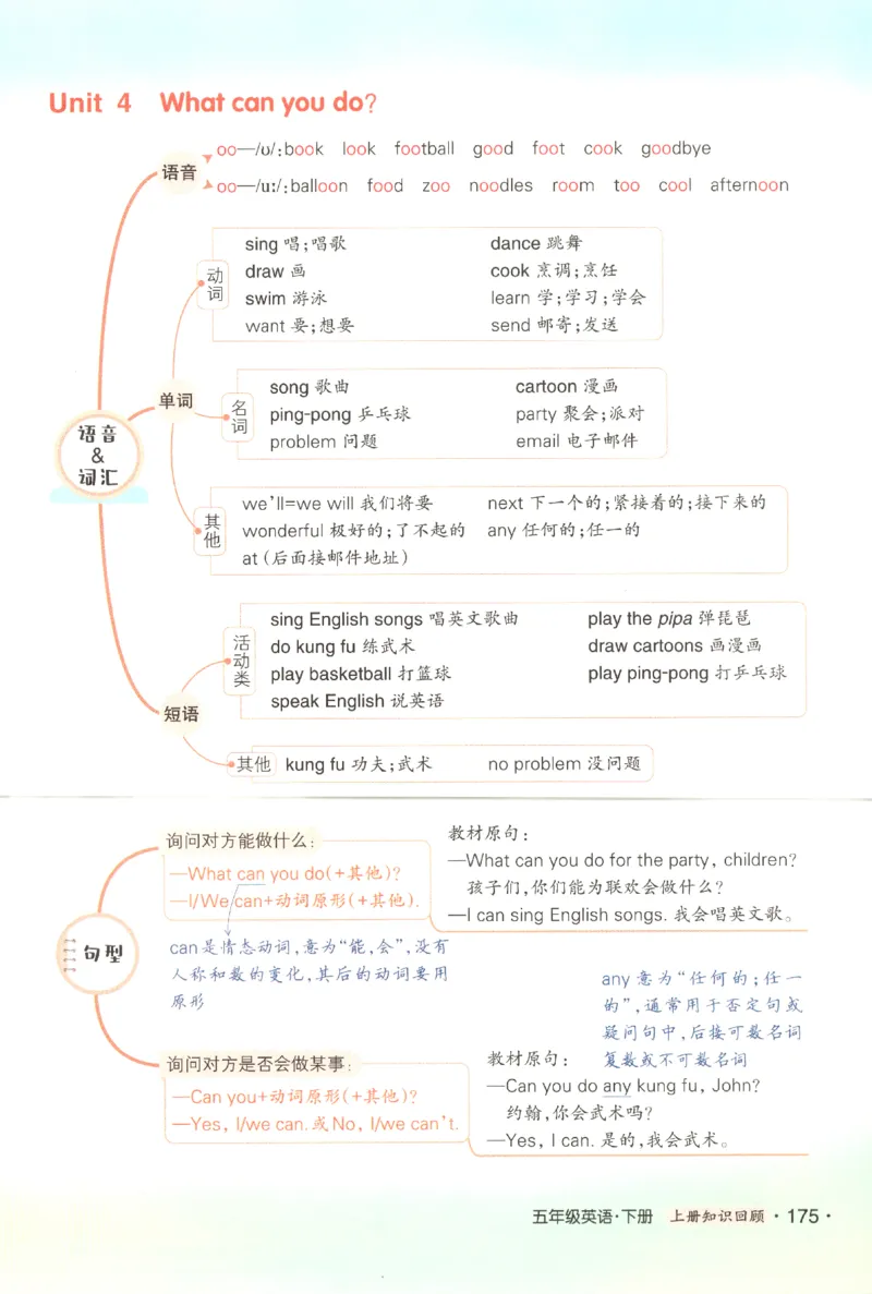 25春《状元英语笔记》人教英语PEP5下（含晨读晚默）_小学《课堂笔记》数学语文英语1-6年级下册_小学英语《课堂笔记》1-6年级下册（26春）_小学英语《课堂笔记》3-6年级下册（26春）