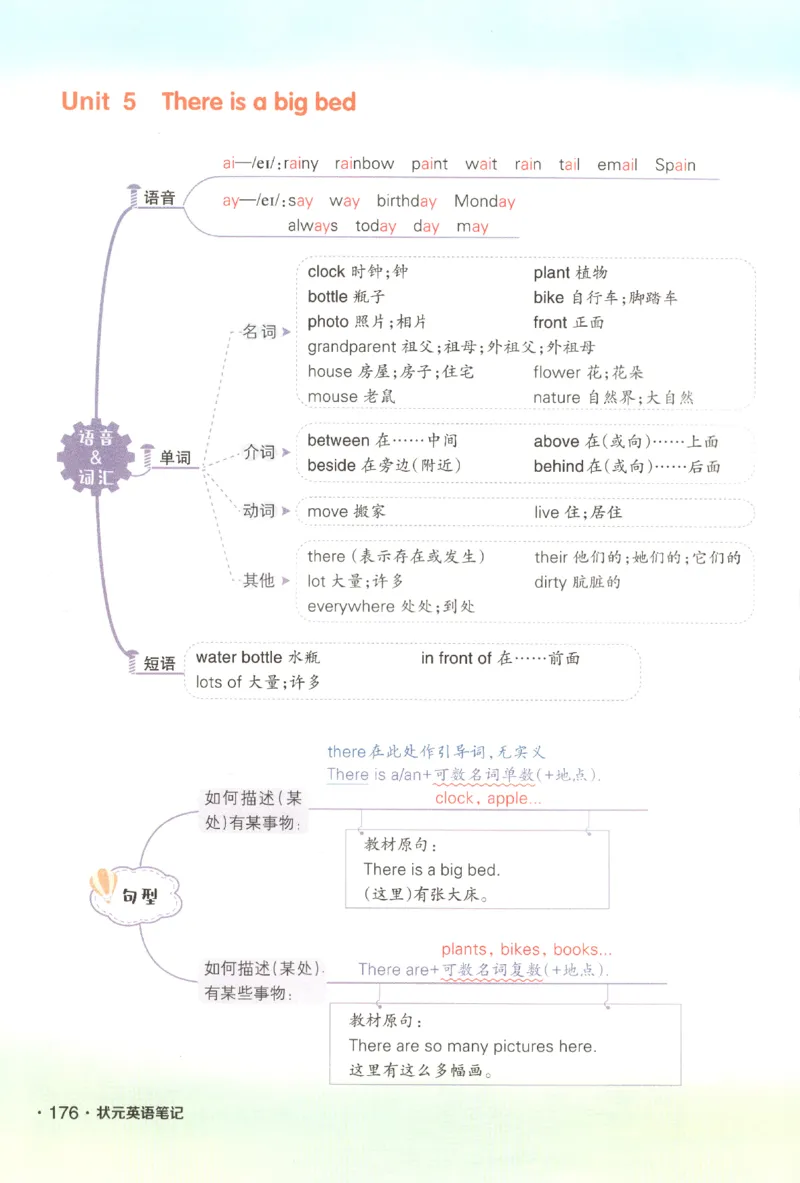 25春《状元英语笔记》人教英语PEP5下（含晨读晚默）_小学《课堂笔记》数学语文英语1-6年级下册_小学英语《课堂笔记》1-6年级下册（26春）_小学英语《课堂笔记》3-6年级下册（26春）
