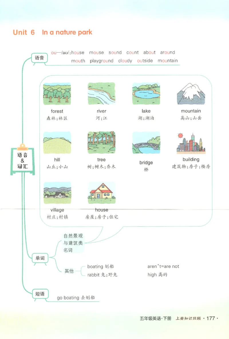 25春《状元英语笔记》人教英语PEP5下（含晨读晚默）_小学《课堂笔记》数学语文英语1-6年级下册_小学英语《课堂笔记》1-6年级下册（26春）_小学英语《课堂笔记》3-6年级下册（26春）