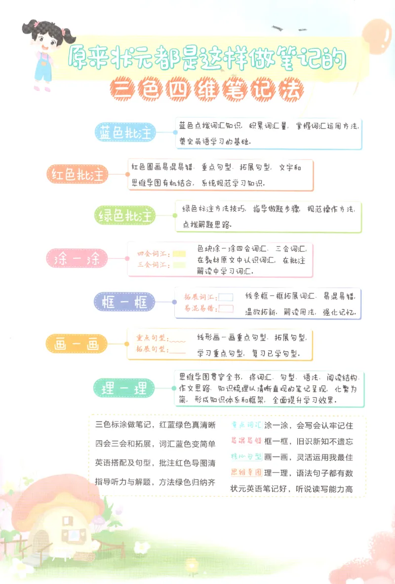 25春《状元英语笔记》人教英语PEP5下（含晨读晚默）_小学《课堂笔记》数学语文英语1-6年级下册_小学英语《课堂笔记》1-6年级下册（26春）_小学英语《课堂笔记》3-6年级下册（26春）