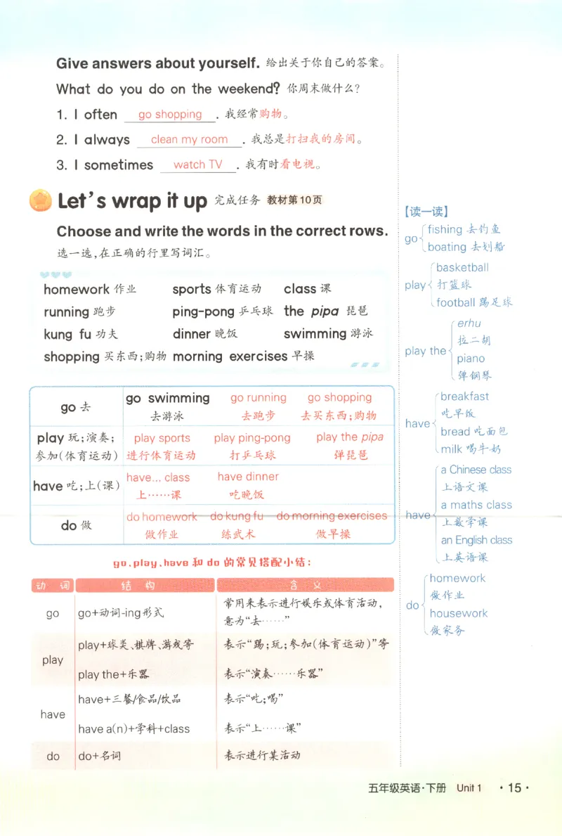 25春《状元英语笔记》人教英语PEP5下（含晨读晚默）_小学《课堂笔记》数学语文英语1-6年级下册_小学英语《课堂笔记》1-6年级下册（26春）_小学英语《课堂笔记》3-6年级下册（26春）