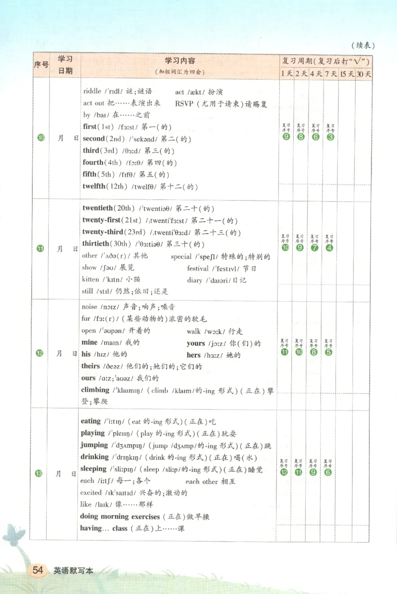 25春《状元英语笔记》人教英语PEP5下（含晨读晚默）_小学《课堂笔记》数学语文英语1-6年级下册_小学英语《课堂笔记》1-6年级下册（26春）_小学英语《课堂笔记》3-6年级下册（26春）