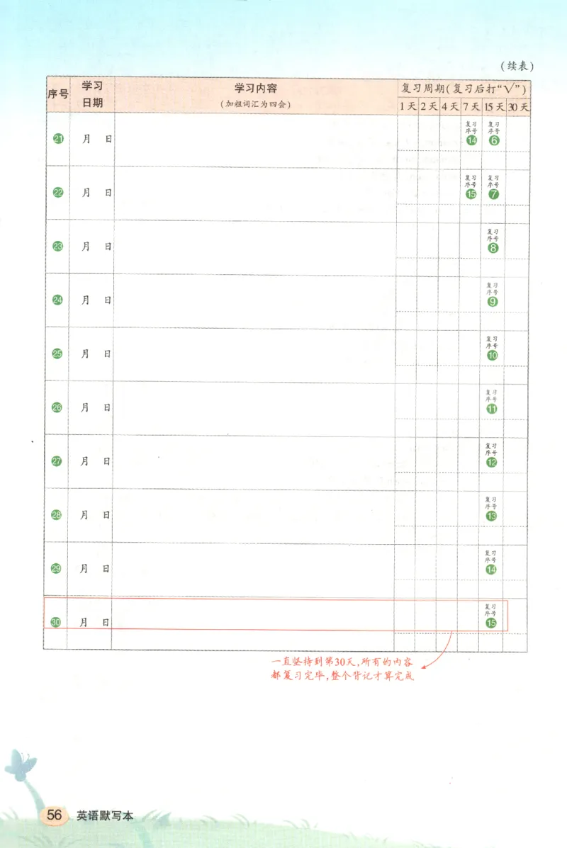 25春《状元英语笔记》人教英语PEP5下（含晨读晚默）_小学《课堂笔记》数学语文英语1-6年级下册_小学英语《课堂笔记》1-6年级下册（26春）_小学英语《课堂笔记》3-6年级下册（26春）