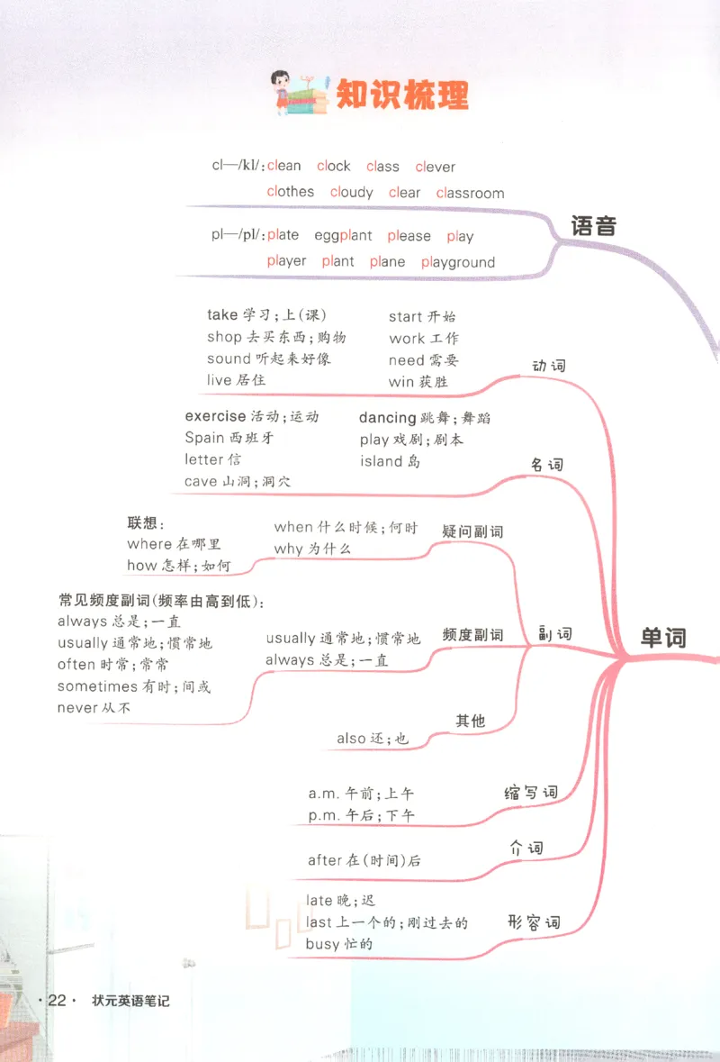 25春《状元英语笔记》人教英语PEP5下（含晨读晚默）_小学《课堂笔记》数学语文英语1-6年级下册_小学英语《课堂笔记》1-6年级下册（26春）_小学英语《课堂笔记》3-6年级下册（26春）