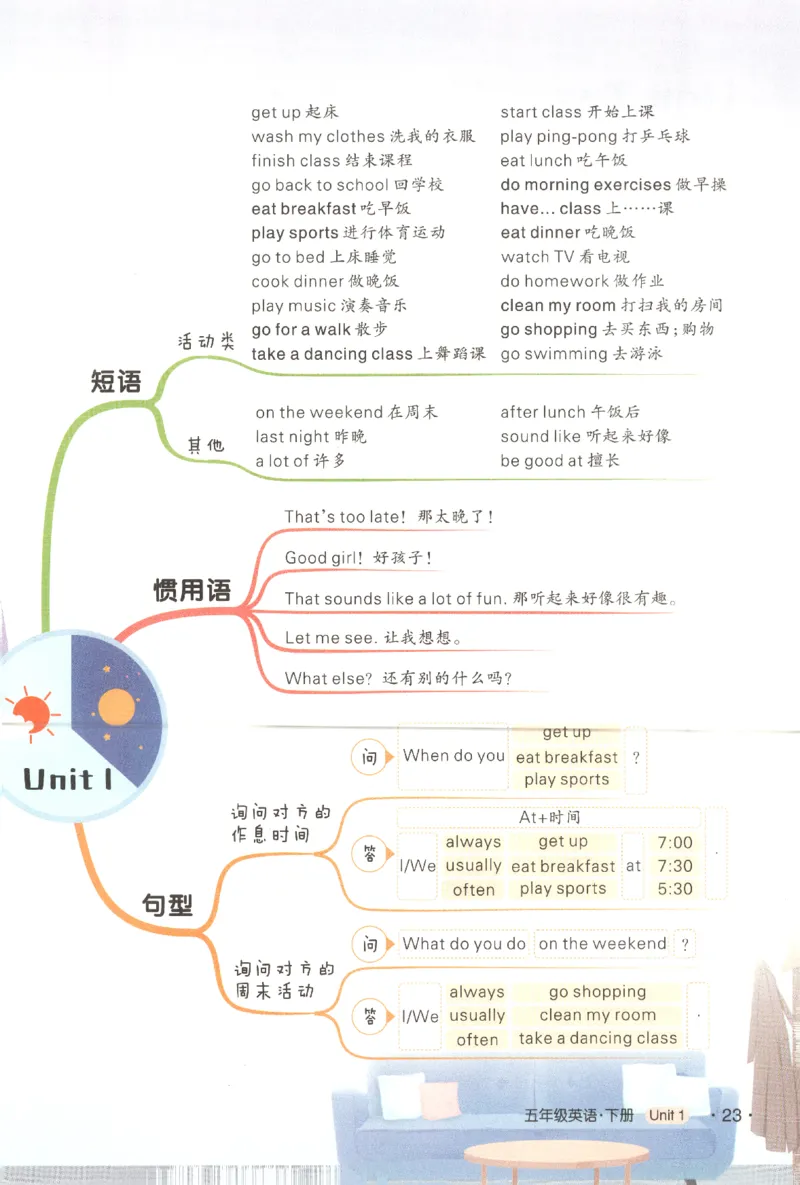 25春《状元英语笔记》人教英语PEP5下（含晨读晚默）_小学《课堂笔记》数学语文英语1-6年级下册_小学英语《课堂笔记》1-6年级下册（26春）_小学英语《课堂笔记》3-6年级下册（26春）