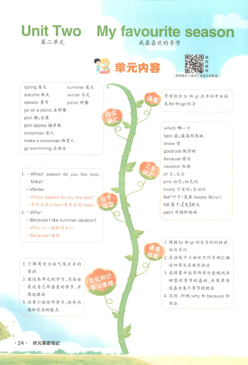 25春《状元英语笔记》人教英语PEP5下（含晨读晚默）_小学《课堂笔记》数学语文英语1-6年级下册_小学英语《课堂笔记》1-6年级下册（26春）_小学英语《课堂笔记》3-6年级下册（26春）