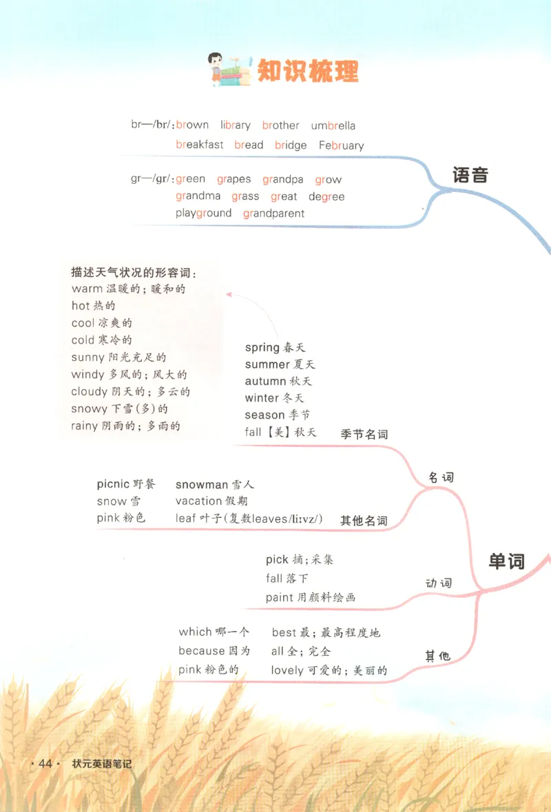 25春《状元英语笔记》人教英语PEP5下（含晨读晚默）_小学《课堂笔记》数学语文英语1-6年级下册_小学英语《课堂笔记》1-6年级下册（26春）_小学英语《课堂笔记》3-6年级下册（26春）