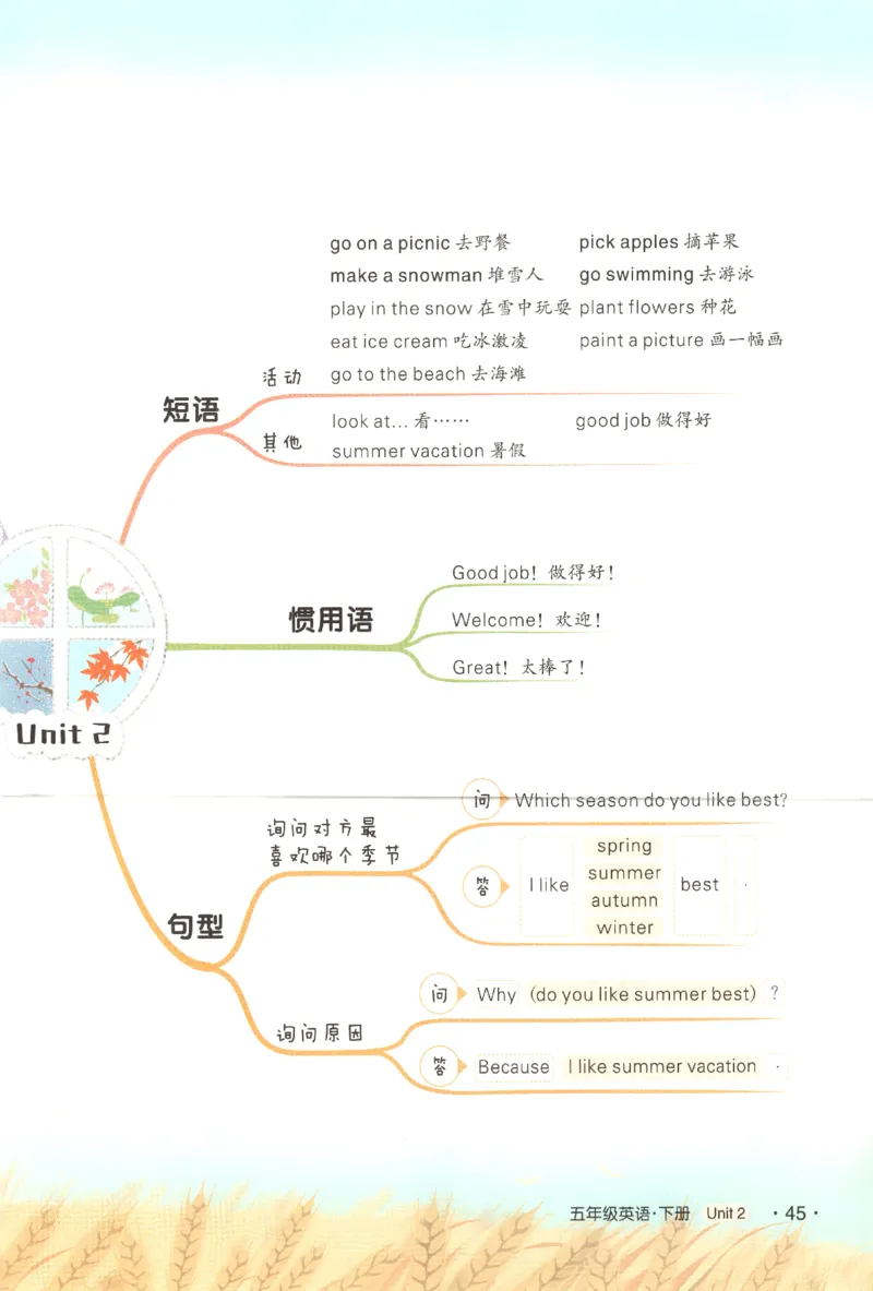 25春《状元英语笔记》人教英语PEP5下（含晨读晚默）_小学《课堂笔记》数学语文英语1-6年级下册_小学英语《课堂笔记》1-6年级下册（26春）_小学英语《课堂笔记》3-6年级下册（26春）