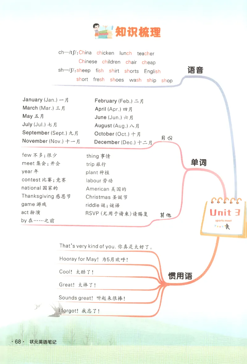 25春《状元英语笔记》人教英语PEP5下（含晨读晚默）_小学《课堂笔记》数学语文英语1-6年级下册_小学英语《课堂笔记》1-6年级下册（26春）_小学英语《课堂笔记》3-6年级下册（26春）