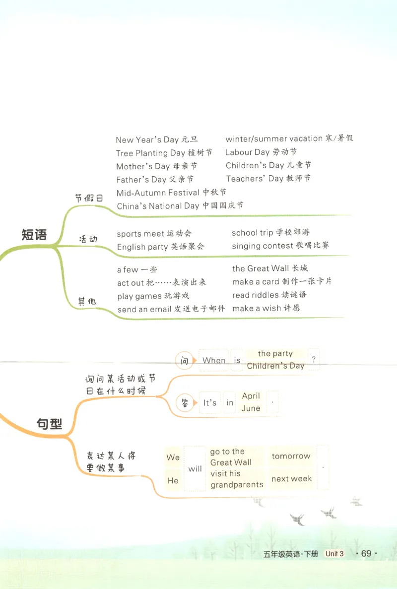 25春《状元英语笔记》人教英语PEP5下（含晨读晚默）_小学《课堂笔记》数学语文英语1-6年级下册_小学英语《课堂笔记》1-6年级下册（26春）_小学英语《课堂笔记》3-6年级下册（26春）