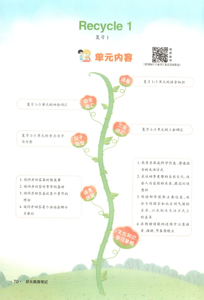25春《状元英语笔记》人教英语PEP5下（含晨读晚默）_小学《课堂笔记》数学语文英语1-6年级下册_小学英语《课堂笔记》1-6年级下册（26春）_小学英语《课堂笔记》3-6年级下册（26春）
