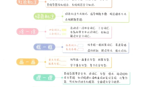 25春《状元英语笔记》人教英语PEP5下（含晨读晚默）_小学《课堂笔记》数学语文英语1-6年级下册_小学英语《课堂笔记》1-6年级下册（26春）_小学英语《课堂笔记》3-6年级下册（26春）