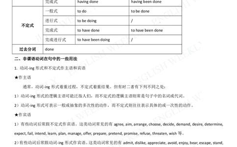 6.非谓语动词_高中三年全科资料_高中_2高中9科分类资料包_3高中英语_高中语法项目专项讲解+练习（PDF）