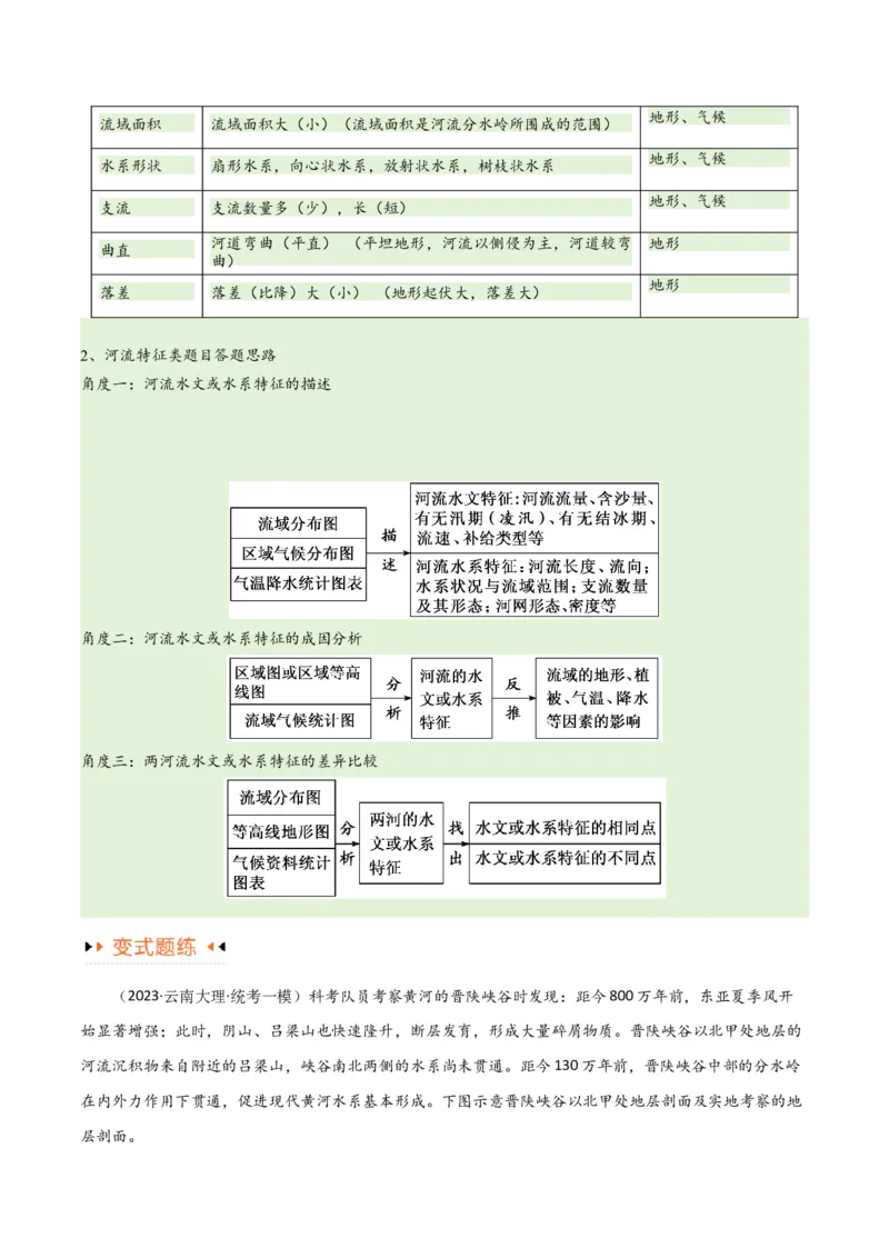 专题04地球上的水易错突破（4大易错）-备战2024年高考地理考试易错题（全国通用）（解析版）_高中三年全科资料_高中_15高中全科《高考易错题》2025版_教师版（含答案解析）