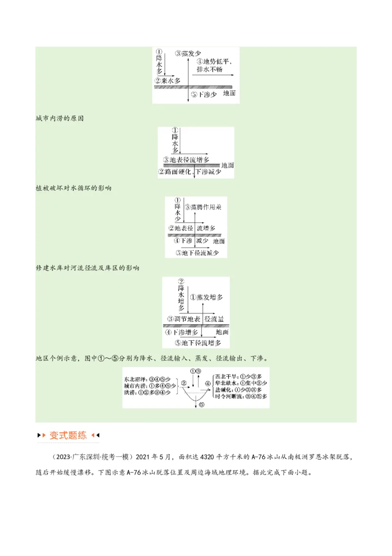 专题04地球上的水易错突破（4大易错）-备战2024年高考地理考试易错题（全国通用）（解析版）_高中三年全科资料_高中_15高中全科《高考易错题》2025版_教师版（含答案解析）