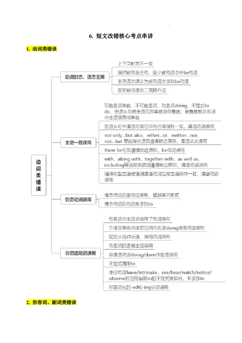 6.短文改错核心考点大串讲_高中三年全科资料_高中_高中1_2025高中英语题型核心考点大串讲_题型分辨
