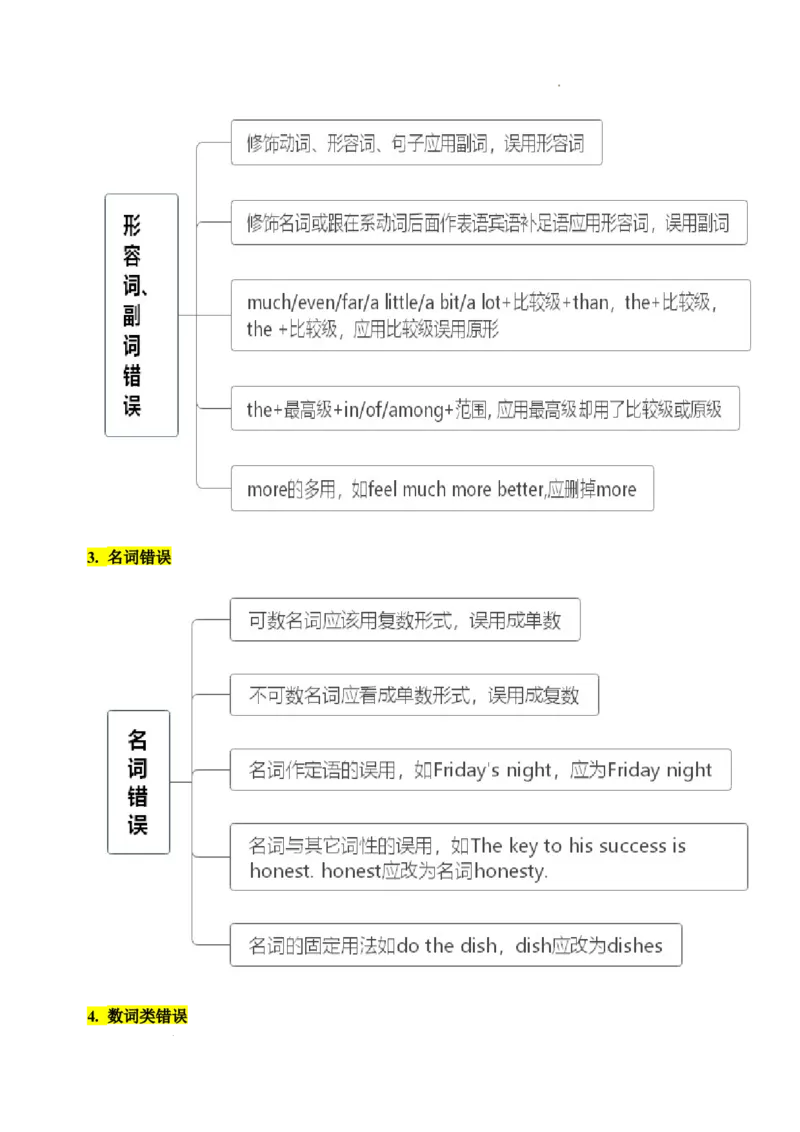 6.短文改错核心考点大串讲_高中三年全科资料_高中_高中1_2025高中英语题型核心考点大串讲_题型分辨