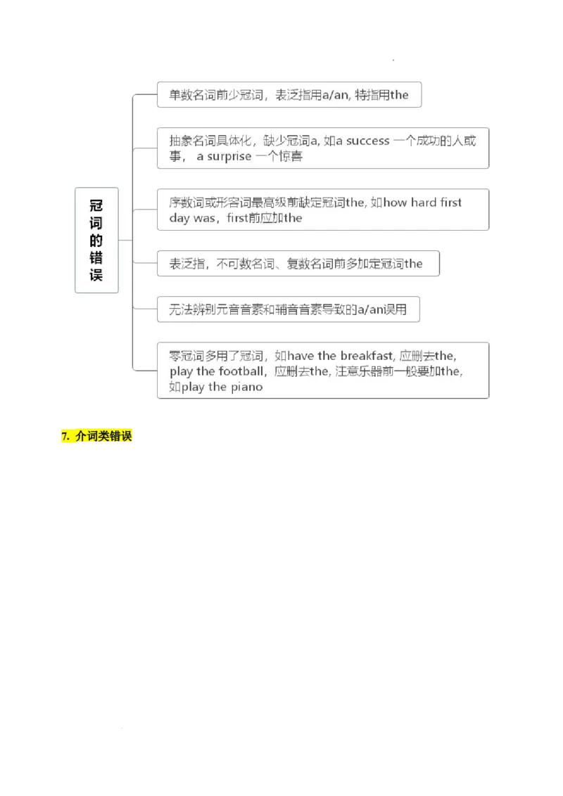 6.短文改错核心考点大串讲_高中三年全科资料_高中_高中1_2025高中英语题型核心考点大串讲_题型分辨