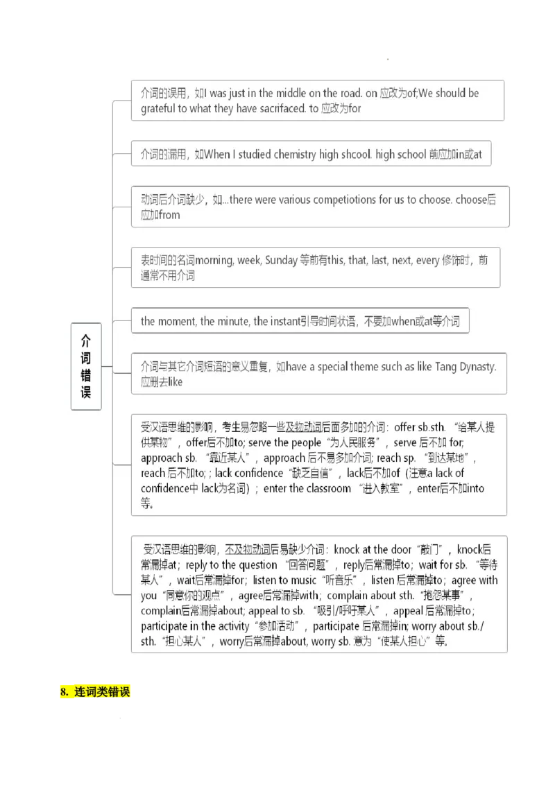6.短文改错核心考点大串讲_高中三年全科资料_高中_高中1_2025高中英语题型核心考点大串讲_题型分辨