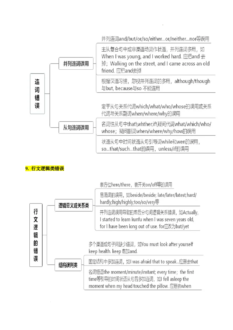 6.短文改错核心考点大串讲_高中三年全科资料_高中_高中1_2025高中英语题型核心考点大串讲_题型分辨