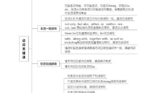 6.短文改错核心考点大串讲_高中三年全科资料_高中_高中1_2025高中英语题型核心考点大串讲_题型分辨