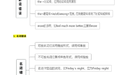 6.短文改错核心考点大串讲_高中三年全科资料_高中_高中1_2025高中英语题型核心考点大串讲_题型分辨