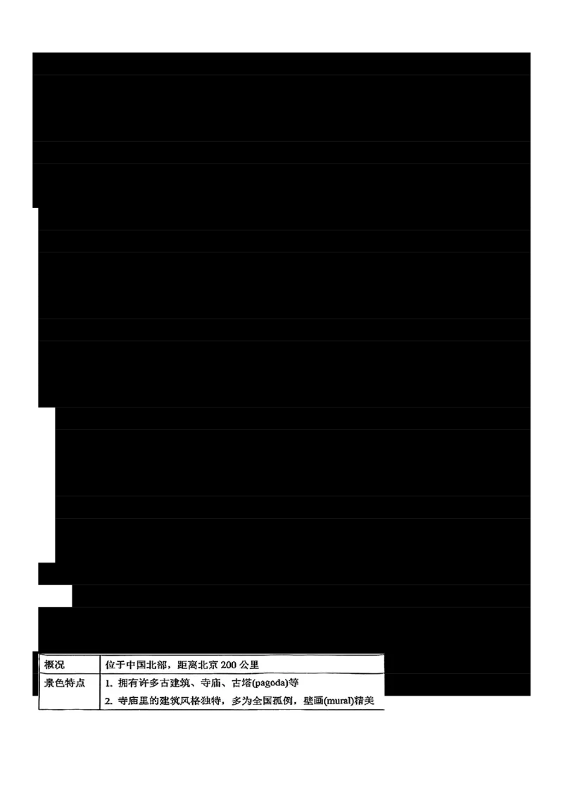 专题13Unit2TravellingAround核心单词、短语、亮句精讲+名校新真题精练-解析版_高中三年全科资料_高中_高中1_2025高一高二英语暑假提升精品讲义（人教版）