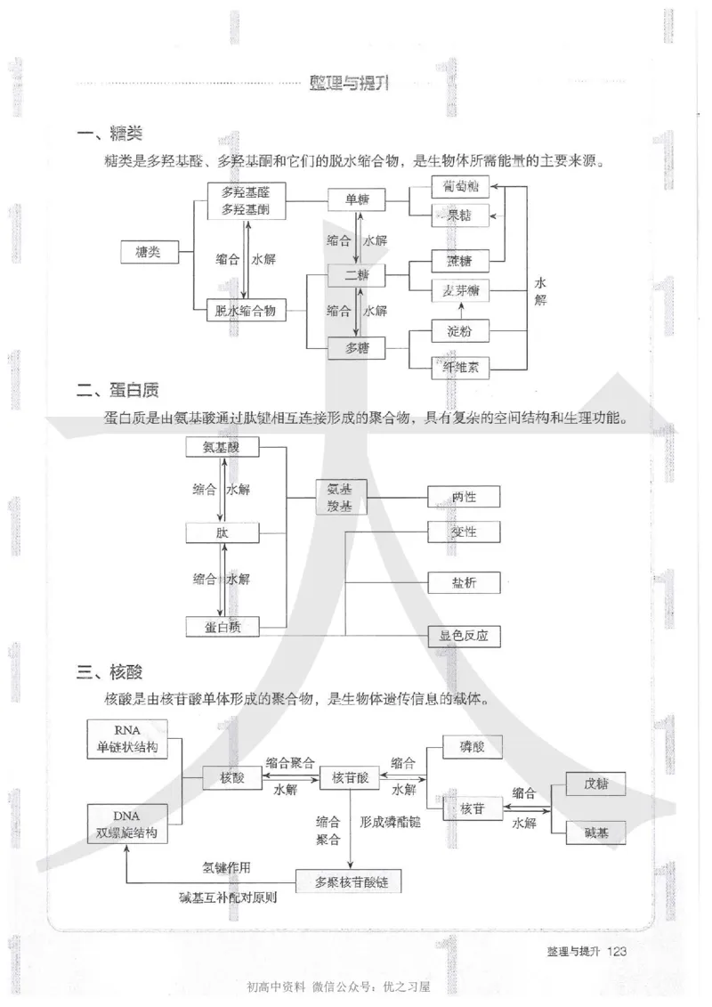 5新人教版化学选择性必修3_高中三年全科资料_高中各科课本电子教材_05高中化学课本_人教版-化学课本_5新人教版化学选择性必修3
