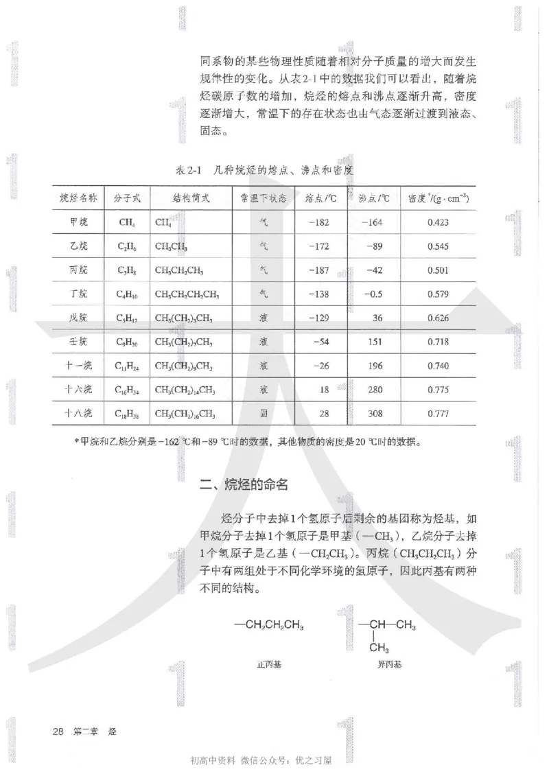 5新人教版化学选择性必修3_高中三年全科资料_高中各科课本电子教材_05高中化学课本_人教版-化学课本_5新人教版化学选择性必修3