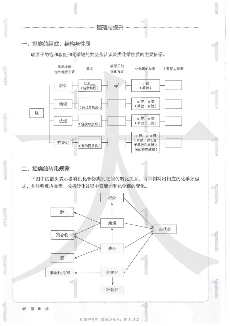 5新人教版化学选择性必修3_高中三年全科资料_高中各科课本电子教材_05高中化学课本_人教版-化学课本_5新人教版化学选择性必修3