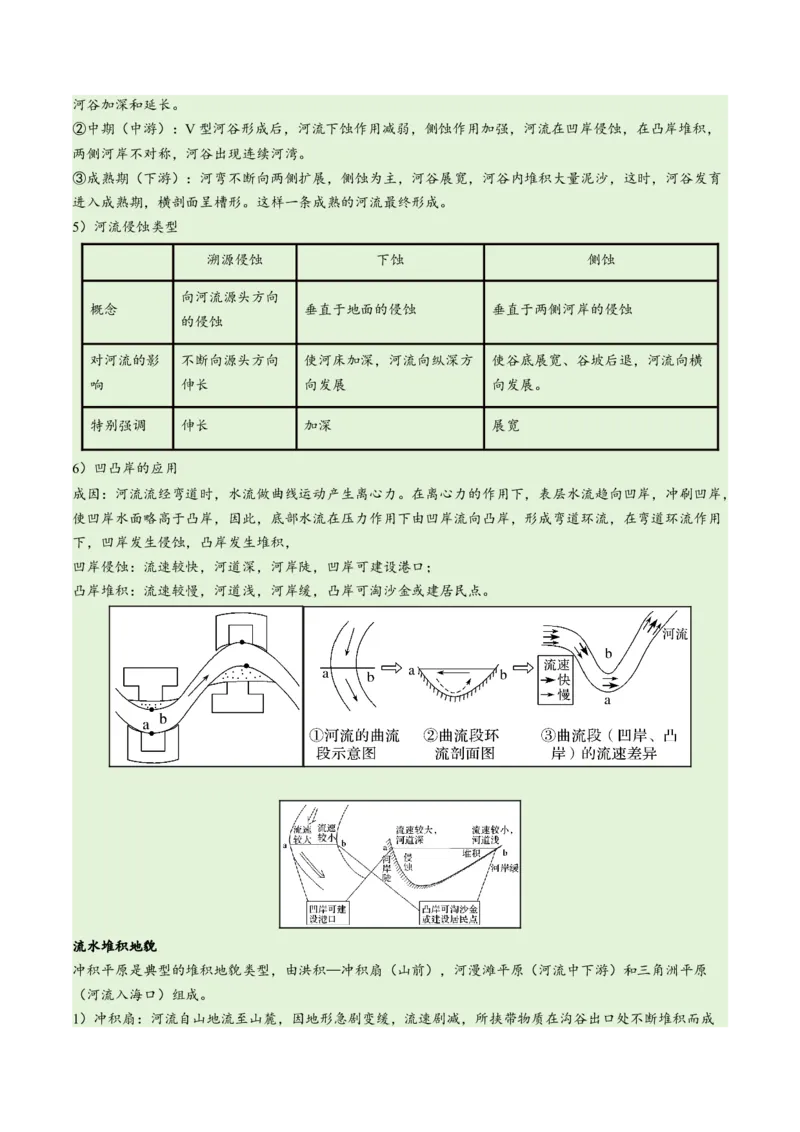 专题05地质地貌易错突破（4大易错）-备战2024年高考地理考试易错题（全国通用）（原卷版）_高中三年全科资料_高中_15高中全科《高考易错题》2025版