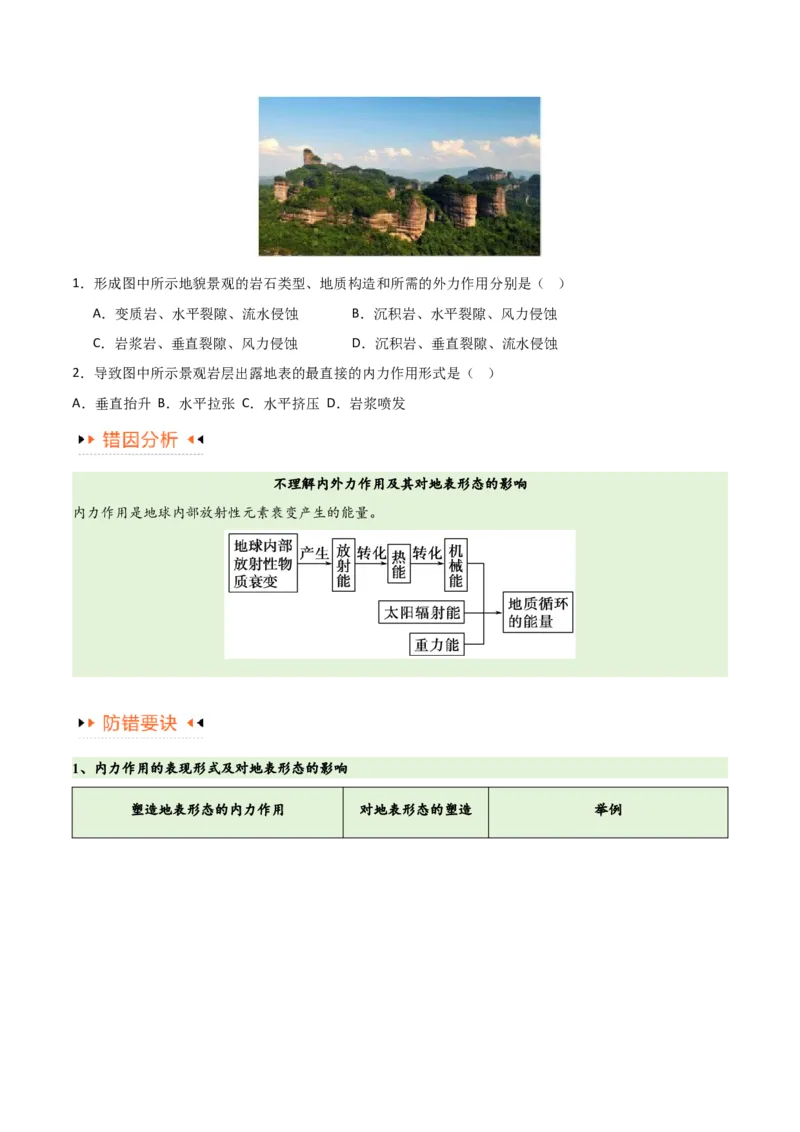 专题05地质地貌易错突破（4大易错）-备战2024年高考地理考试易错题（全国通用）（原卷版）_高中三年全科资料_高中_15高中全科《高考易错题》2025版