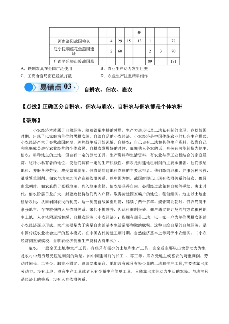 专题01先秦至秦汉：从中华文明起源到统一多民族封建国家的建立和巩固（原卷版）_高中三年全科资料_高中_15高中全科《高考易错题》2025版_易错知识点梳理
